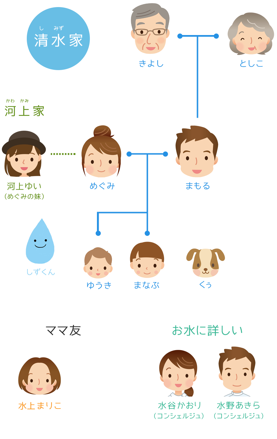 清水家の人々＆その他の人々