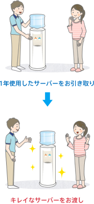 クリクラサーバーは1年に1回奇麗なサーバーに交換してくれる。