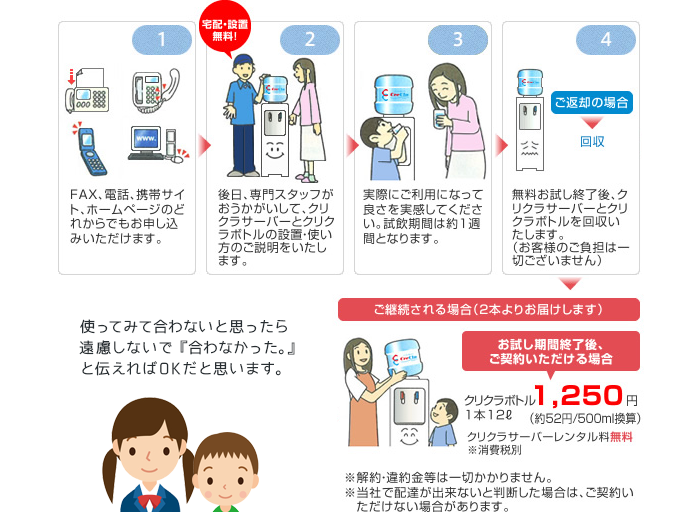 クリクラの無料お試しは1週間、お水ボトルは1本（12L）無料。