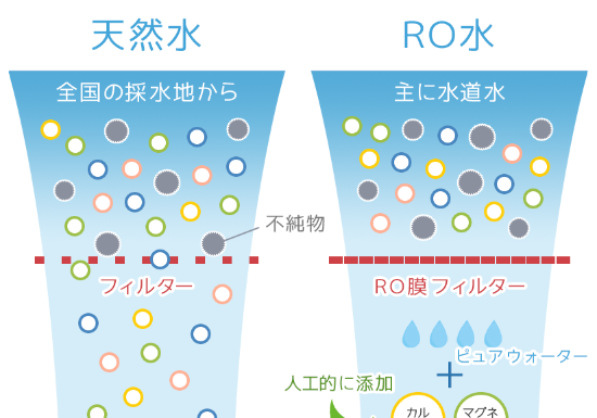 天然水とRO水の違いを超分りやすく解説！赤ちゃんにはRO水が良いって本当？