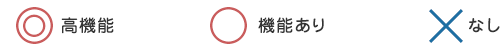 高機能・機能あり・なし