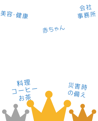 目的・用途で選ぶウォーターサーバー