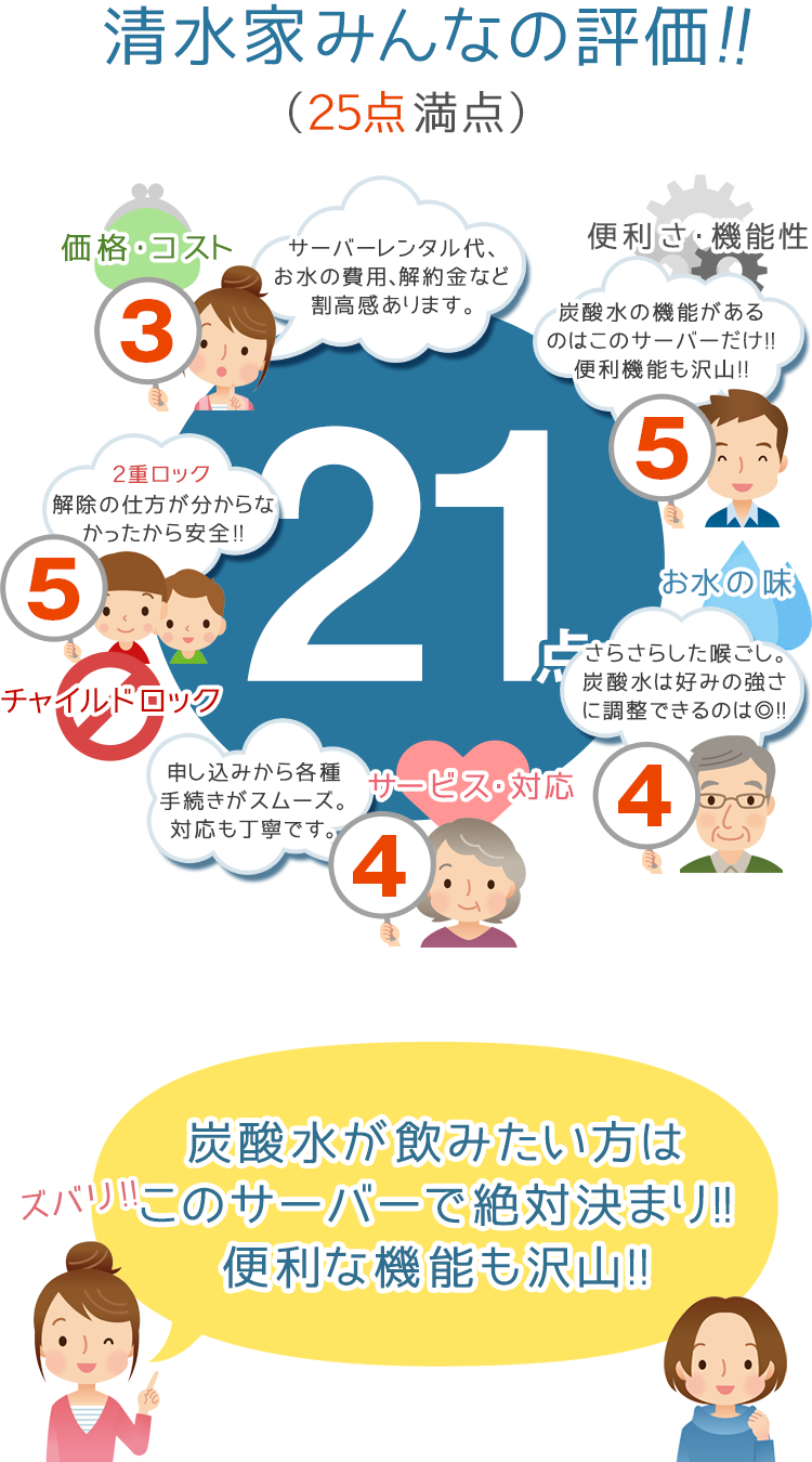 炭酸水が作れるキララスマートサーバーの総合評価は21点!