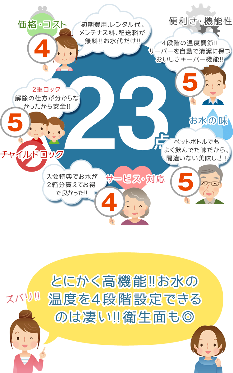 サントリー 天然水 ウォーターサーバーの総合評価は23点!最高得点です!
