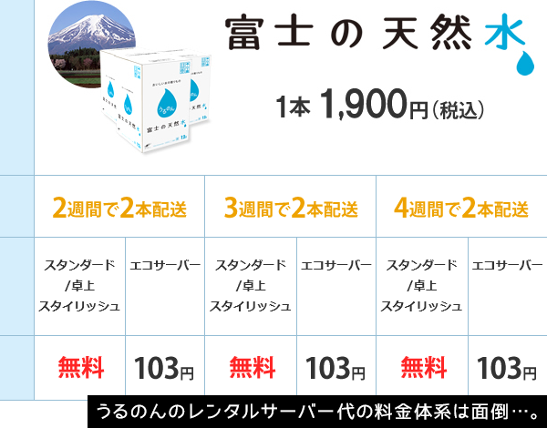 うるのんのレンタルサーバー代の料金体系は面倒…。